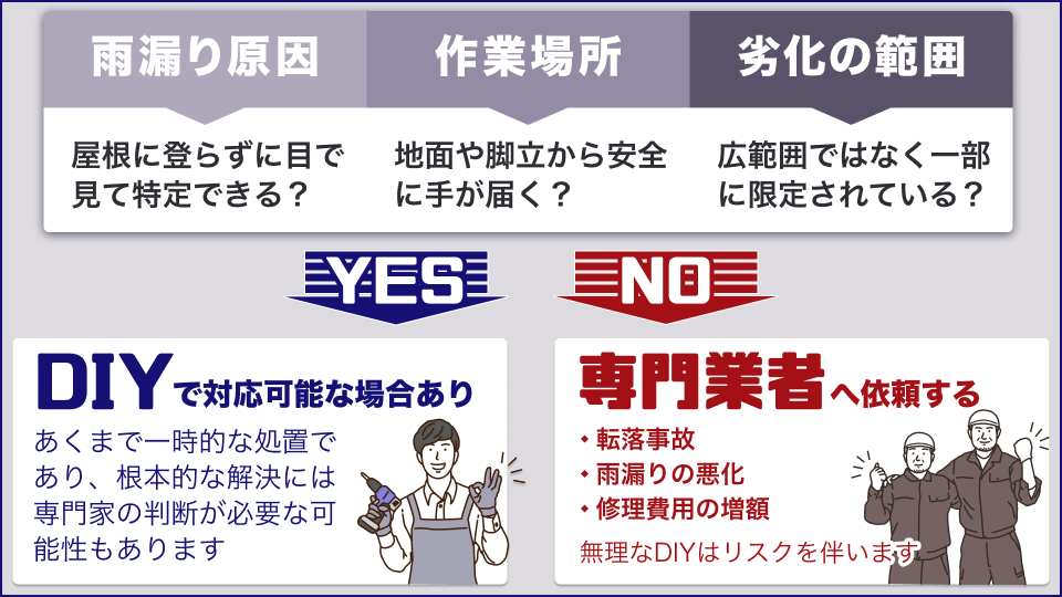 illust-01 DIYか業者依頼か判断するフローチャート