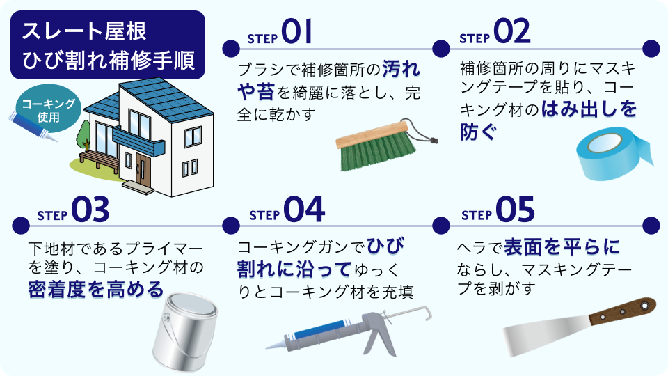 スレート屋根のコーキング補修手順