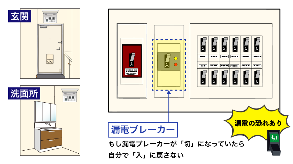 漏電ブレーカーの確認と対応