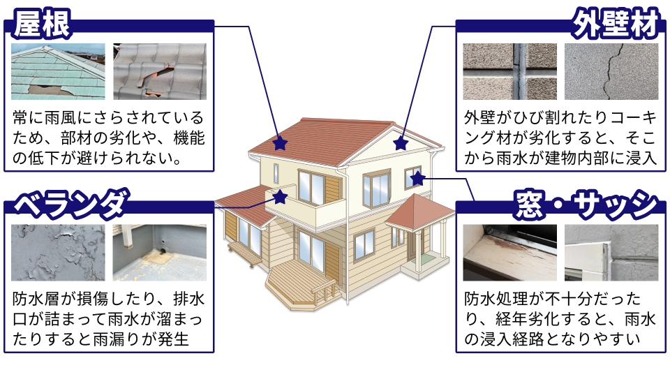 雨漏りの原因箇所