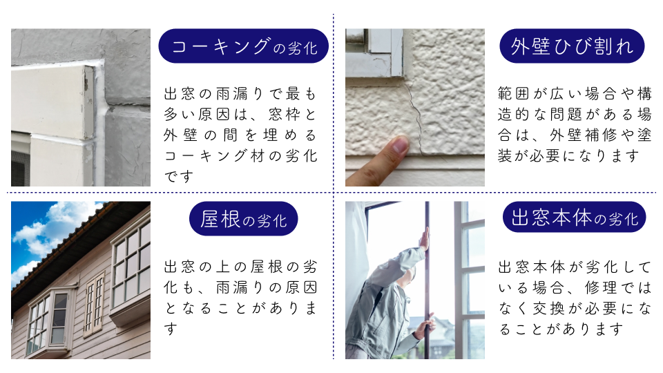 雨漏りの原因4パターン 雨漏りの原因4パターン