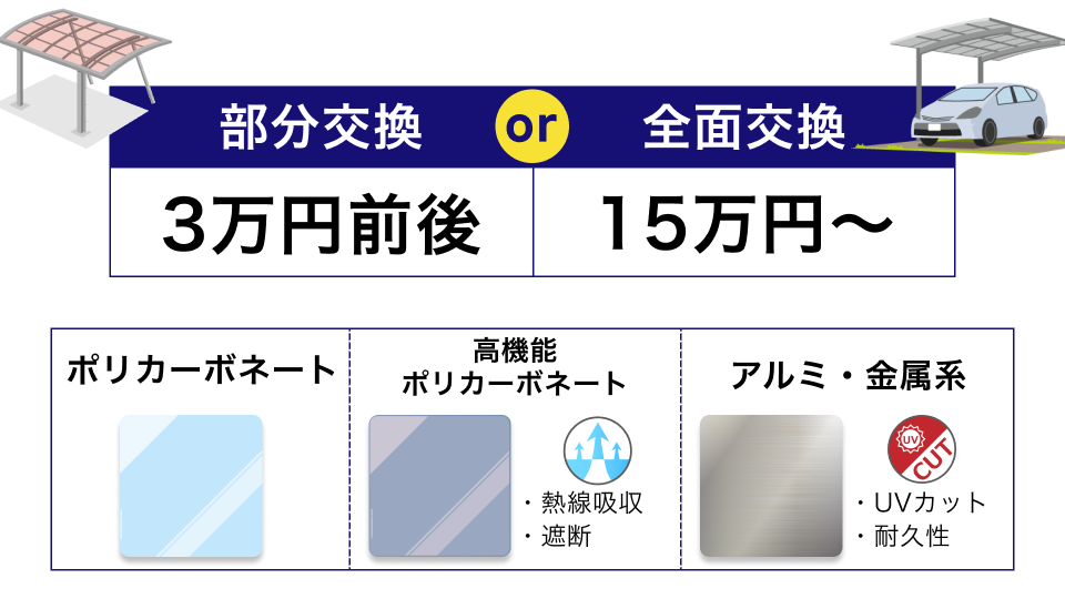 屋根パネル破損・交換の費用相場