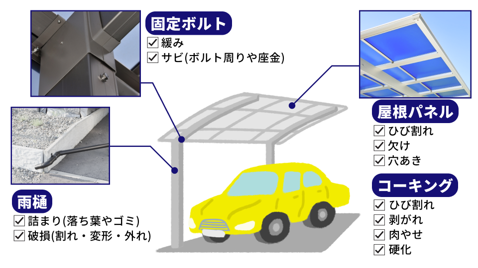 雨漏り原因のチェック箇所