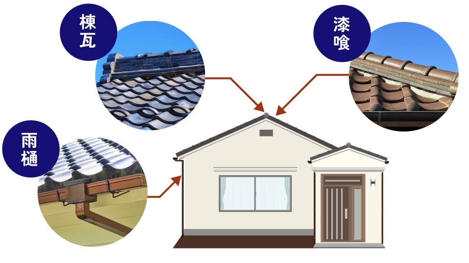 漆喰・棟瓦・雨樋