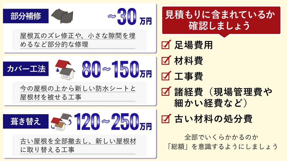 雨漏り修理費用の内訳 雨漏り修理費用の内訳