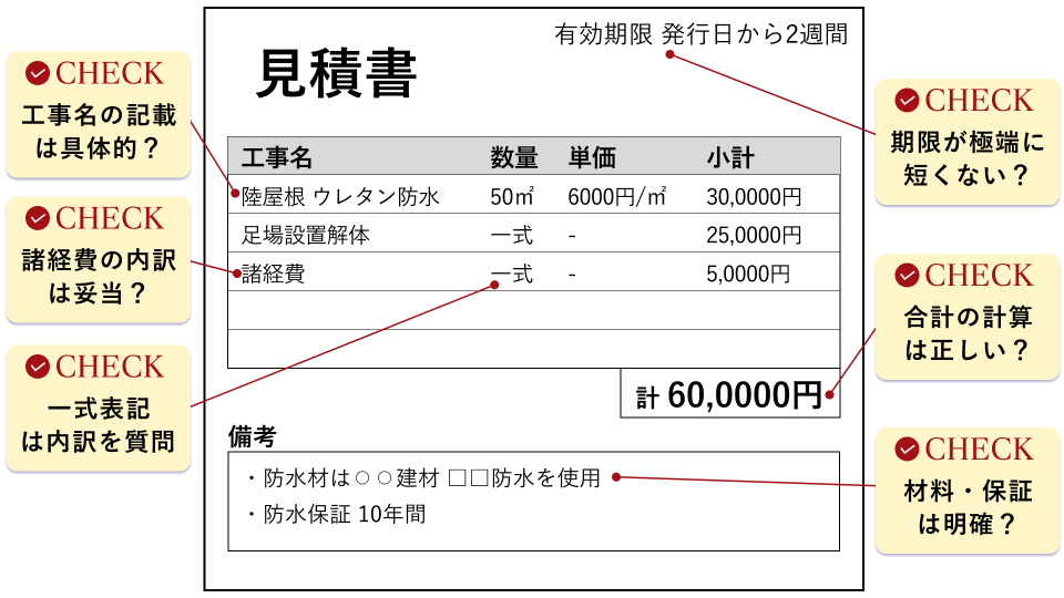 見積書のチェックポイント