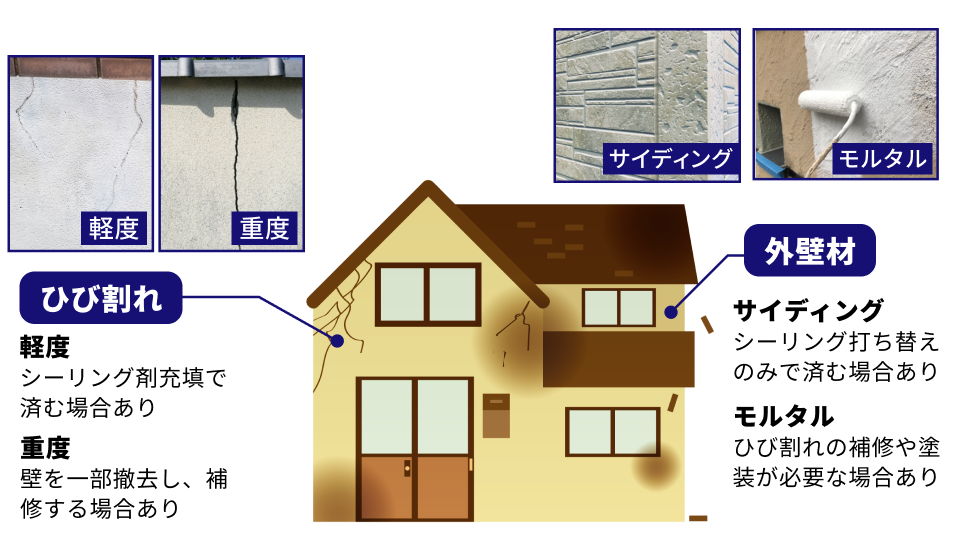 修理費用が変わる要因