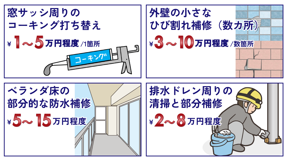 部分的な雨漏り修理費用