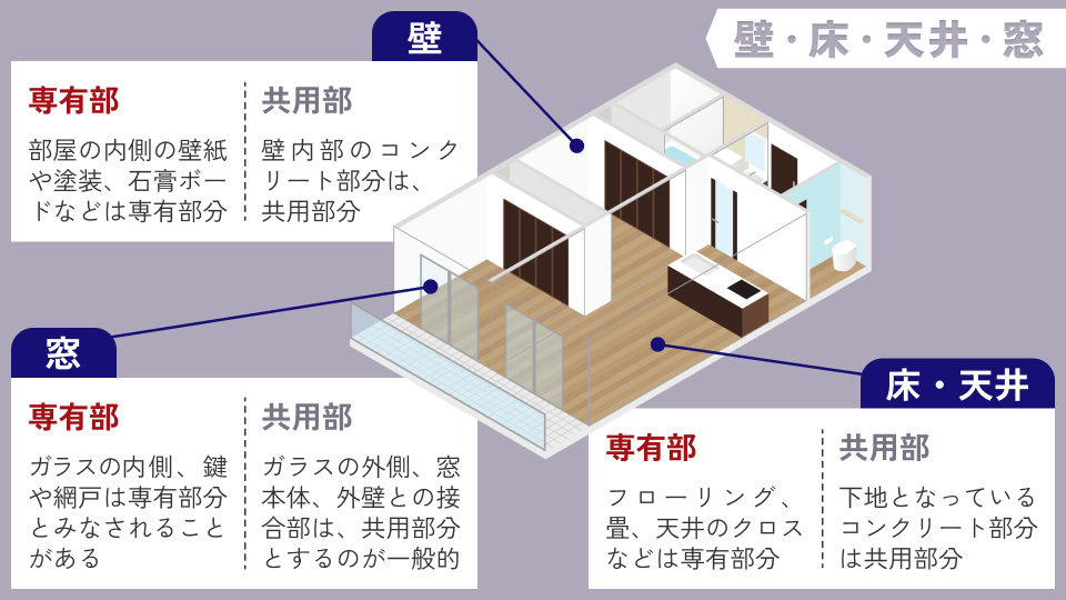 マンションの一室の断面図で専有部と共用部を理解する（壁・天井・床・窓）