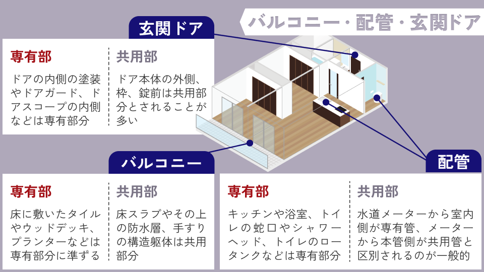 マンションの一室の断面図で専有部と共用部を理解する(バルコニー・配管・玄関ドア)