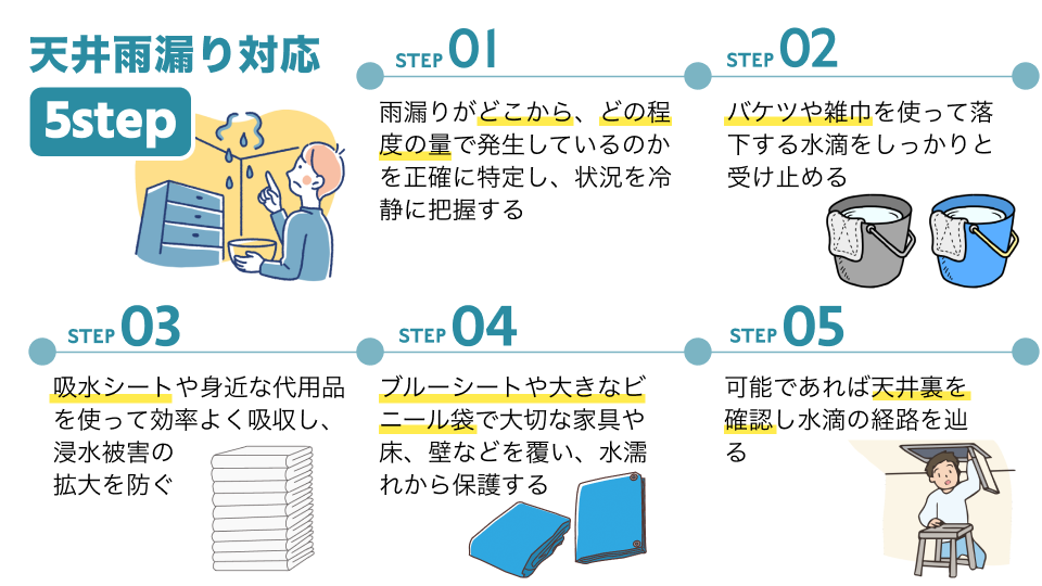 雨漏り応急処置のステップ