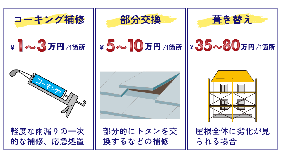 トタン屋根修理の費用相場 トタン屋根修理の費用相場